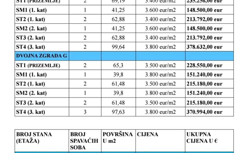 Dvosobni stanovi novogradnja istočni dio grada